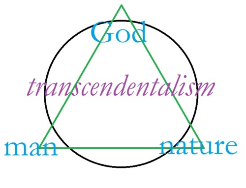 Image result for define transcendentalism